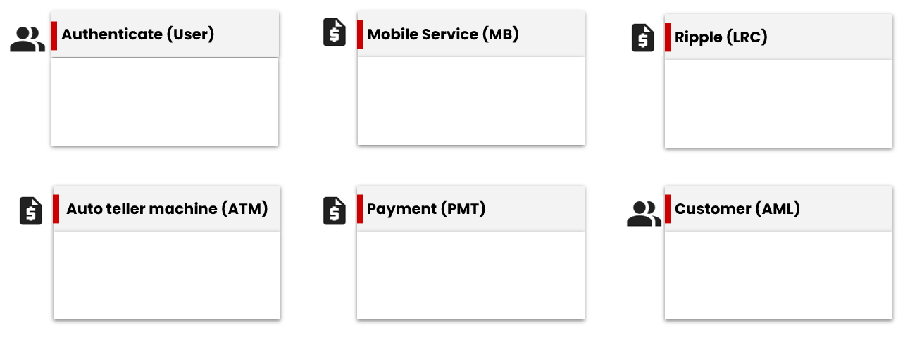 current-system-model