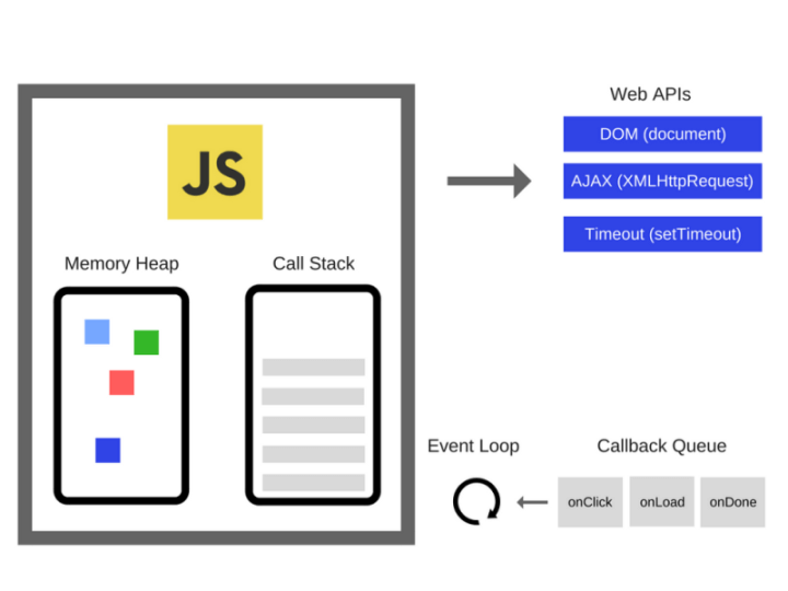 js runtime