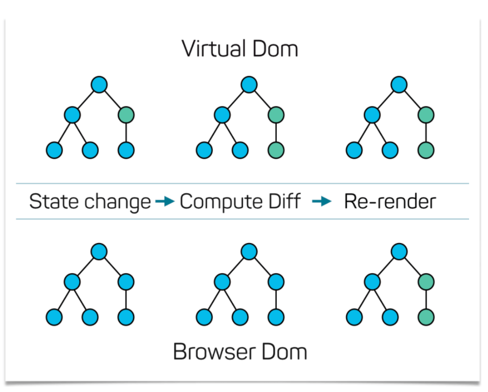 react js freetuts reactjs la gi 2 png