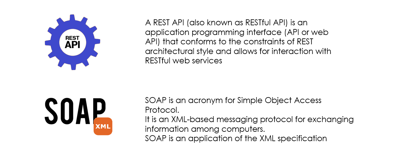 support-protocol