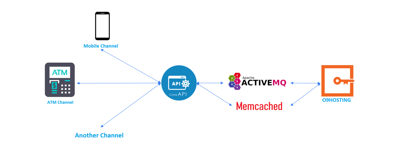 system-jcoreapi-model