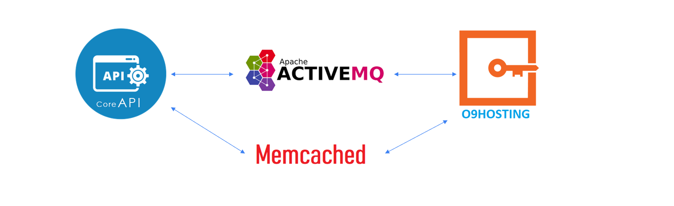 system-jcoreapi-model