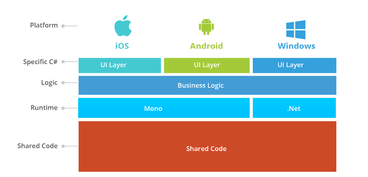 xamarin forms jpg