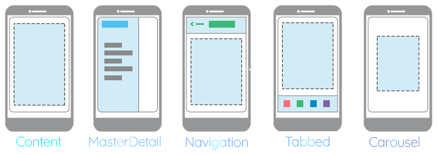 xamarin forms pages png