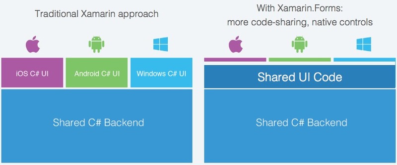 xamarin forms jpg