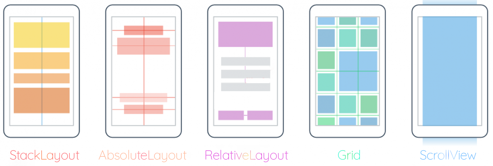 xamarin layouts png