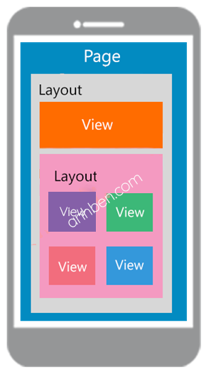 xamarin page structure png