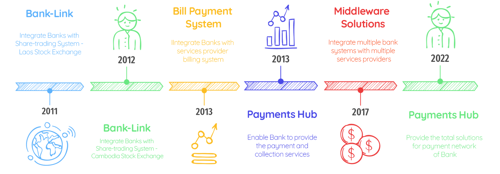 Payment Hub